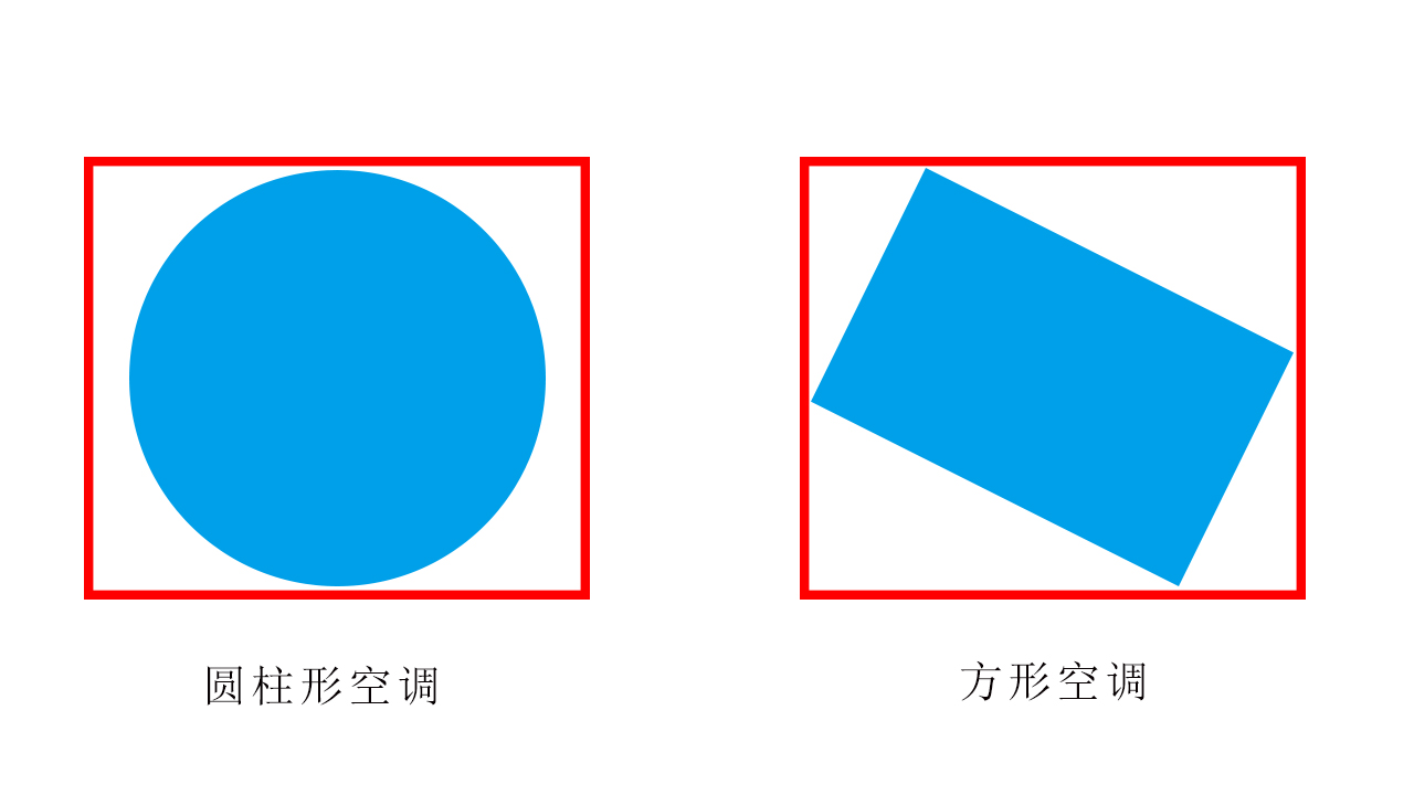 柜式空调和圆柱形空调优缺点,柜式空调圆柱形好还是方形好