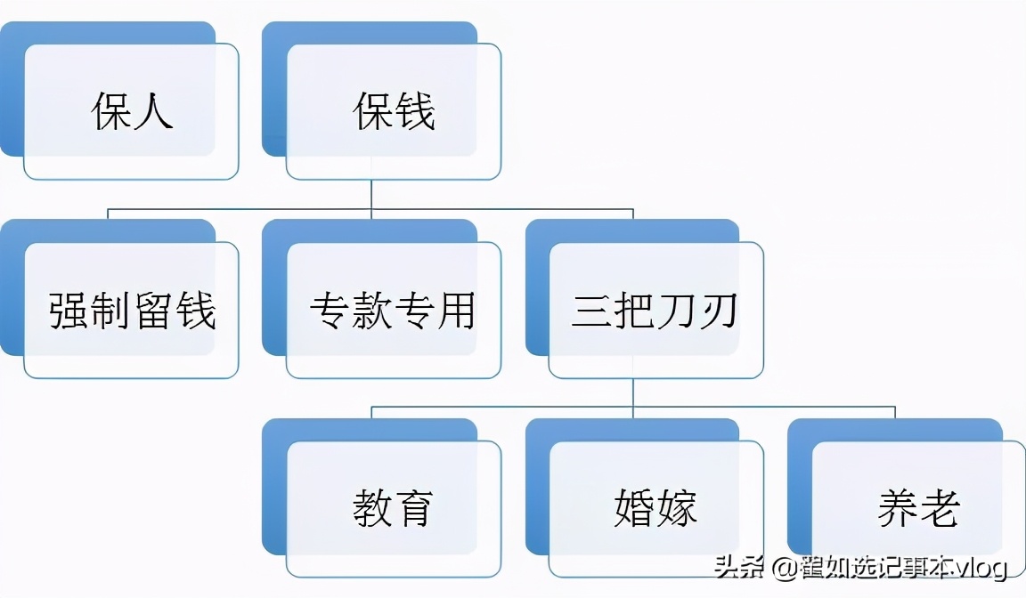 陈佳佳金福双收销售话术-保人保钱