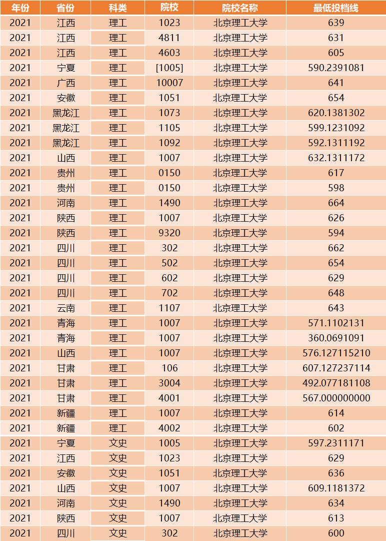 我国最好的10所理工大学,我国最牛的5所理工大学