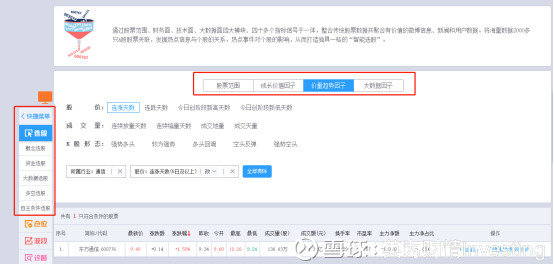 怎样用选股器选出短线股票,同花顺选股器选股票的详细教程