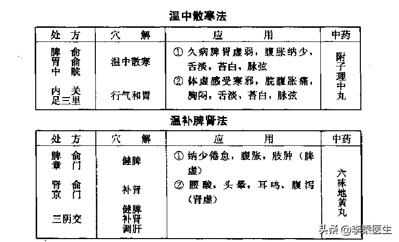 广安门医院针灸科高立山,高立山内科针灸方法