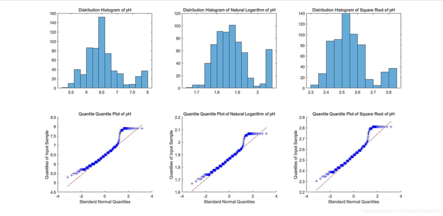 matlab如何画方差图,matlab两组数据的方差图
