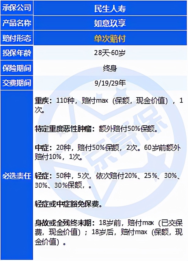 无忧人生重疾险避坑,重疾保险里的坑有多深