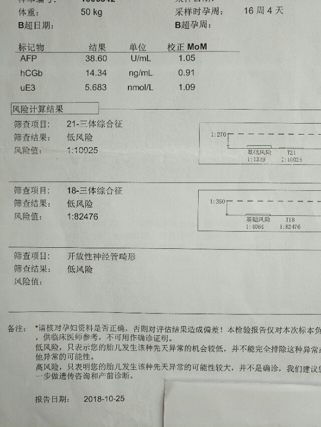 孕期产检全流程一次性说清楚了,孕期检查全流程