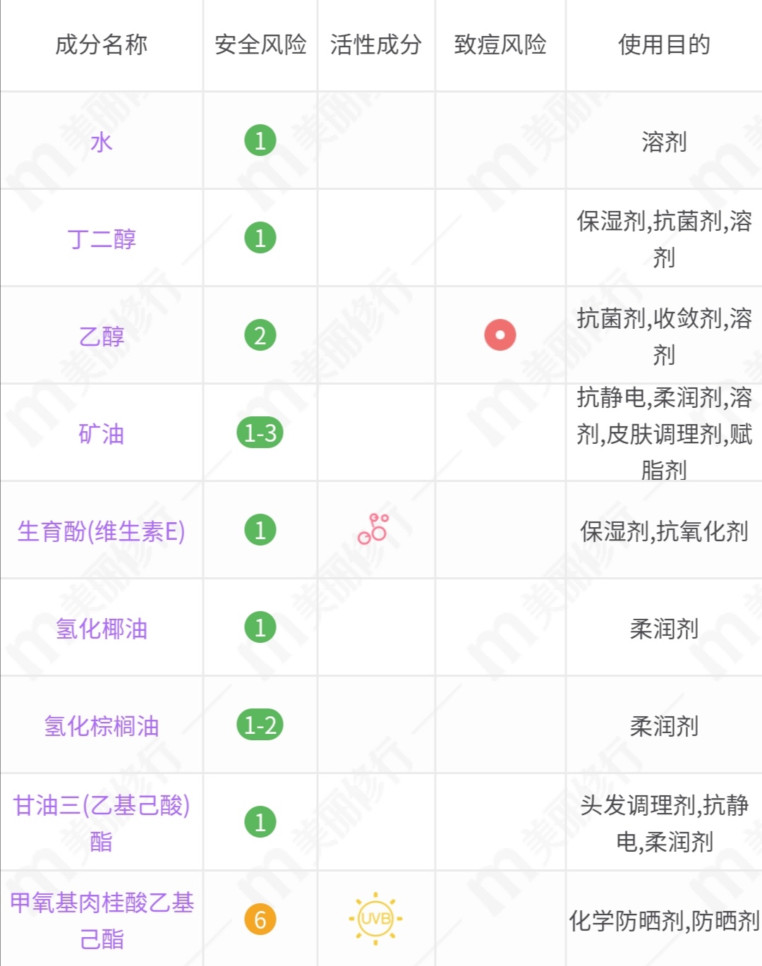 黛珂植物韵律和美白水乳哪款好,ipsa水乳