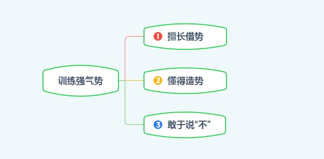 同事经常让你帮忙,遇到同事让我帮忙怎么办