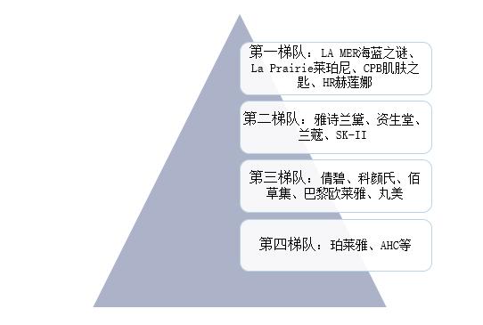 眼部抗衰护理,眼部抗衰最新消息