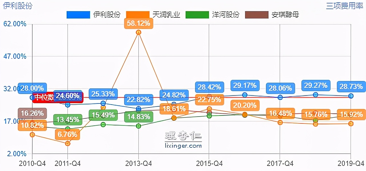 伊利股份有限公司的盈利能力分析,伊利股份价值投资案例分析