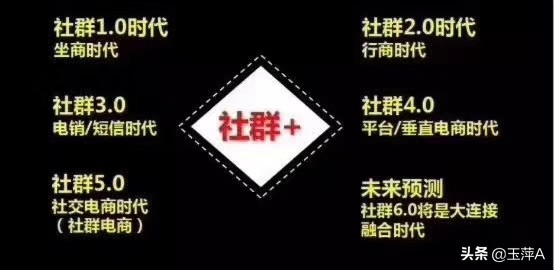 玉萍营销新模式是什么,如何用趋势创业赚钱思维篇