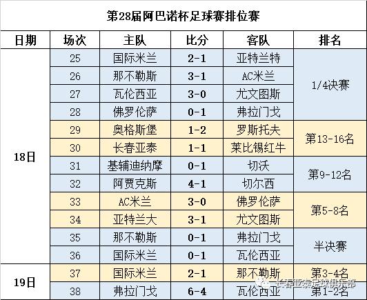 长春亚泰队获得冠军,亚泰中甲冠军捧杯