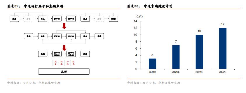 快递行业加盟运营模式,快递行业加盟和承包有什么区别