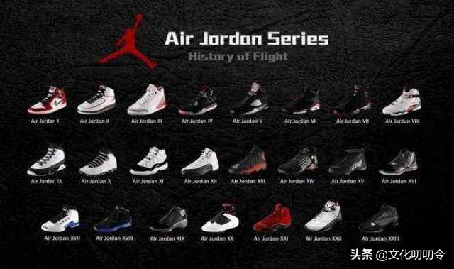 如何看待炒鞋,看待炒鞋