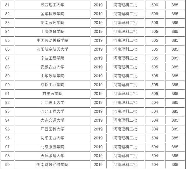 国内二本公立大学排名文科专业,二本理科最好的十所大学排名