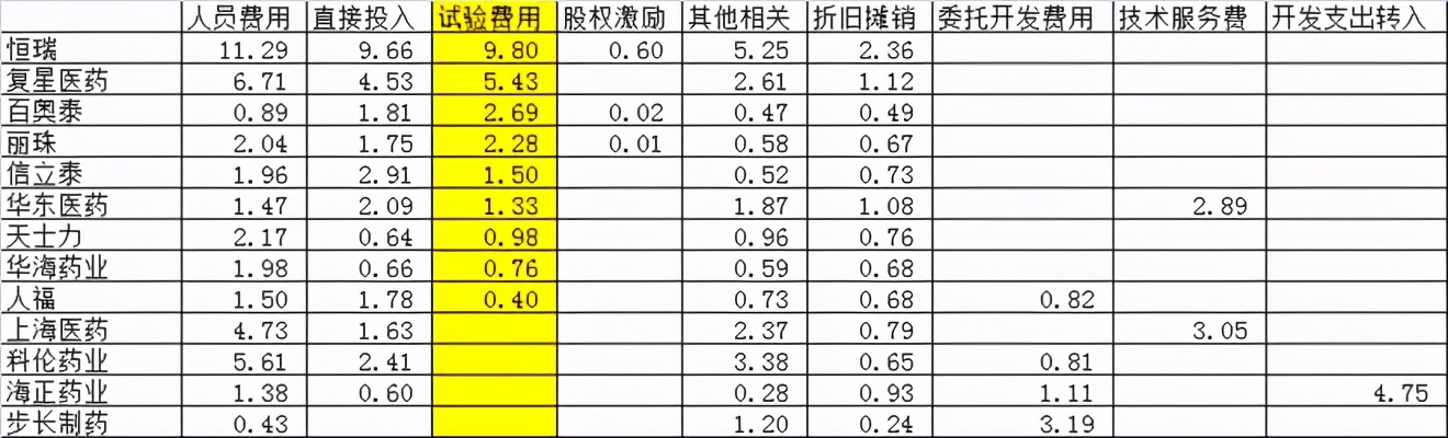 丽珠集团基本面分析,丽珠集团未来成长性分析