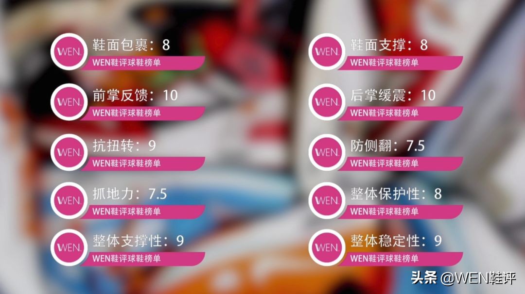 詹姆斯上脚17战靴,詹姆斯lbj实战靴