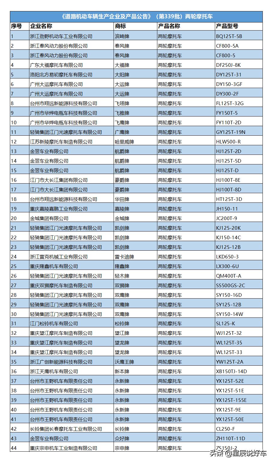 全国都禁摩了还有必要买摩托车吗,是否应该禁摩