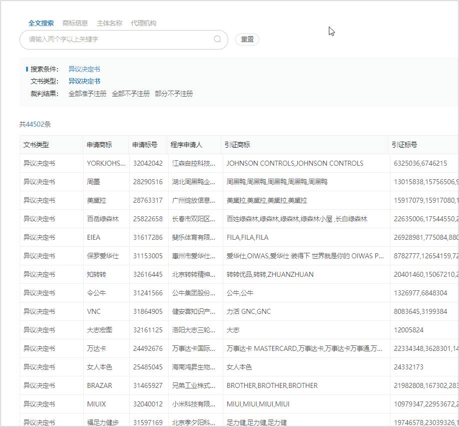 红圈IP所爱上的爆款工具,你知道么?