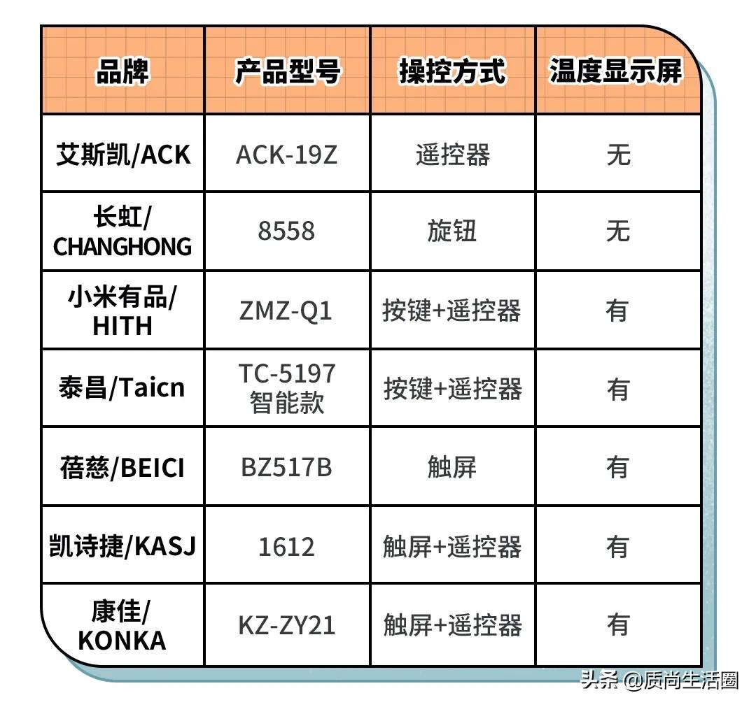 明星用的足浴按摩盆,哪个牌子的足浴盆比较好