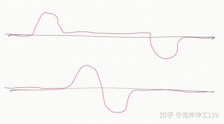 推荐好用的小米耳机,入门级铁三角耳机如何