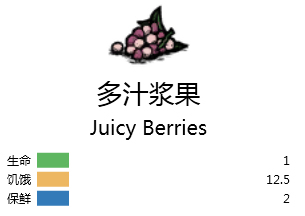 饥荒烹饪锅食物配方大全,wegame饥荒烹饪食谱mod