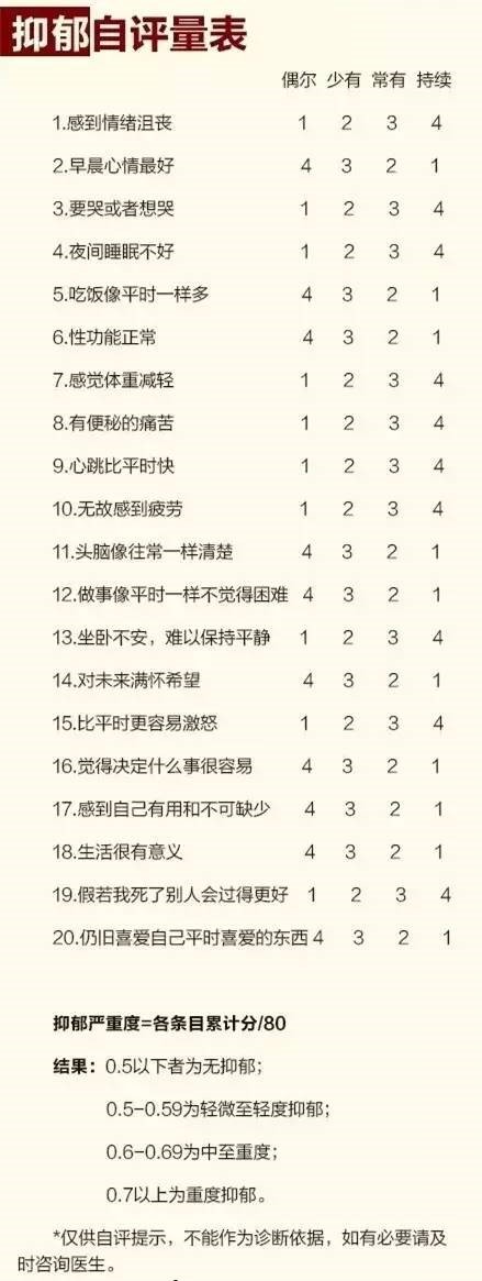 抑郁症比任何癌症都可怕,十大最危险的抑郁症