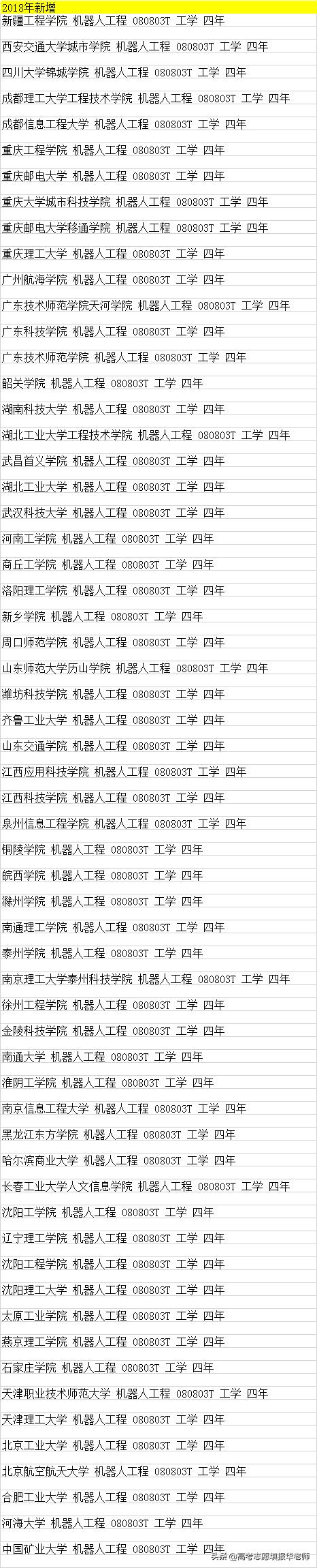 智能科学与技术和机器工程区别,智能科学与技术人工智能