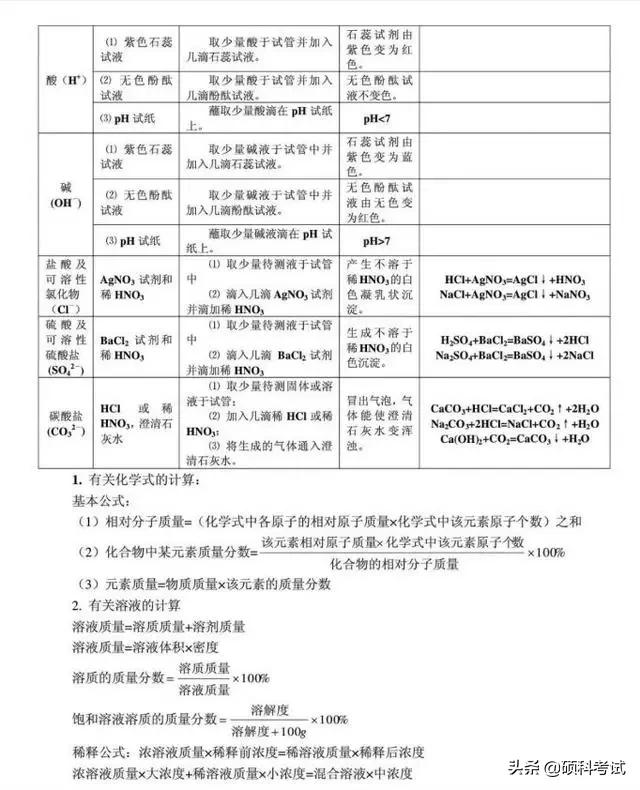 初三化学知识点总结归纳完整版,人教版初三化学上册知识点归纳