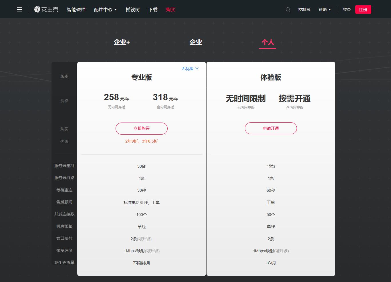 花生壳内网映射教程与ddns的区别,花生壳内网映射怎么映射远程桌面