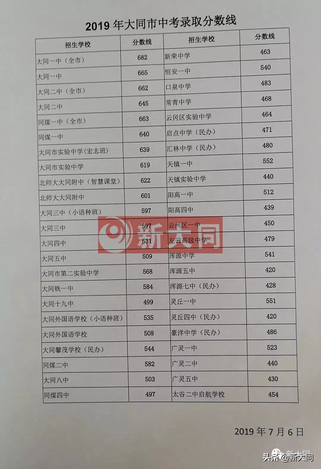 大同市北师大附中高考喜报,大同北师大附中高考喜报