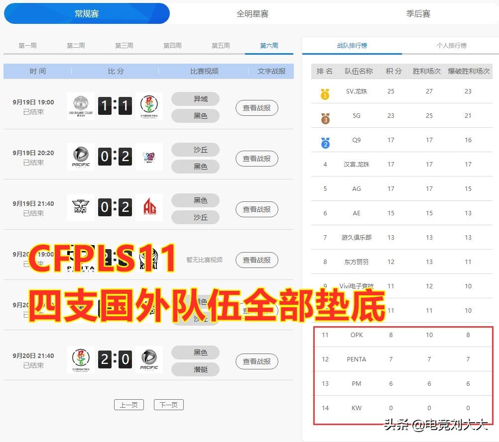 穿越火线请外援一事遭观众口诛笔伐、喝倒彩，中国CF不需要