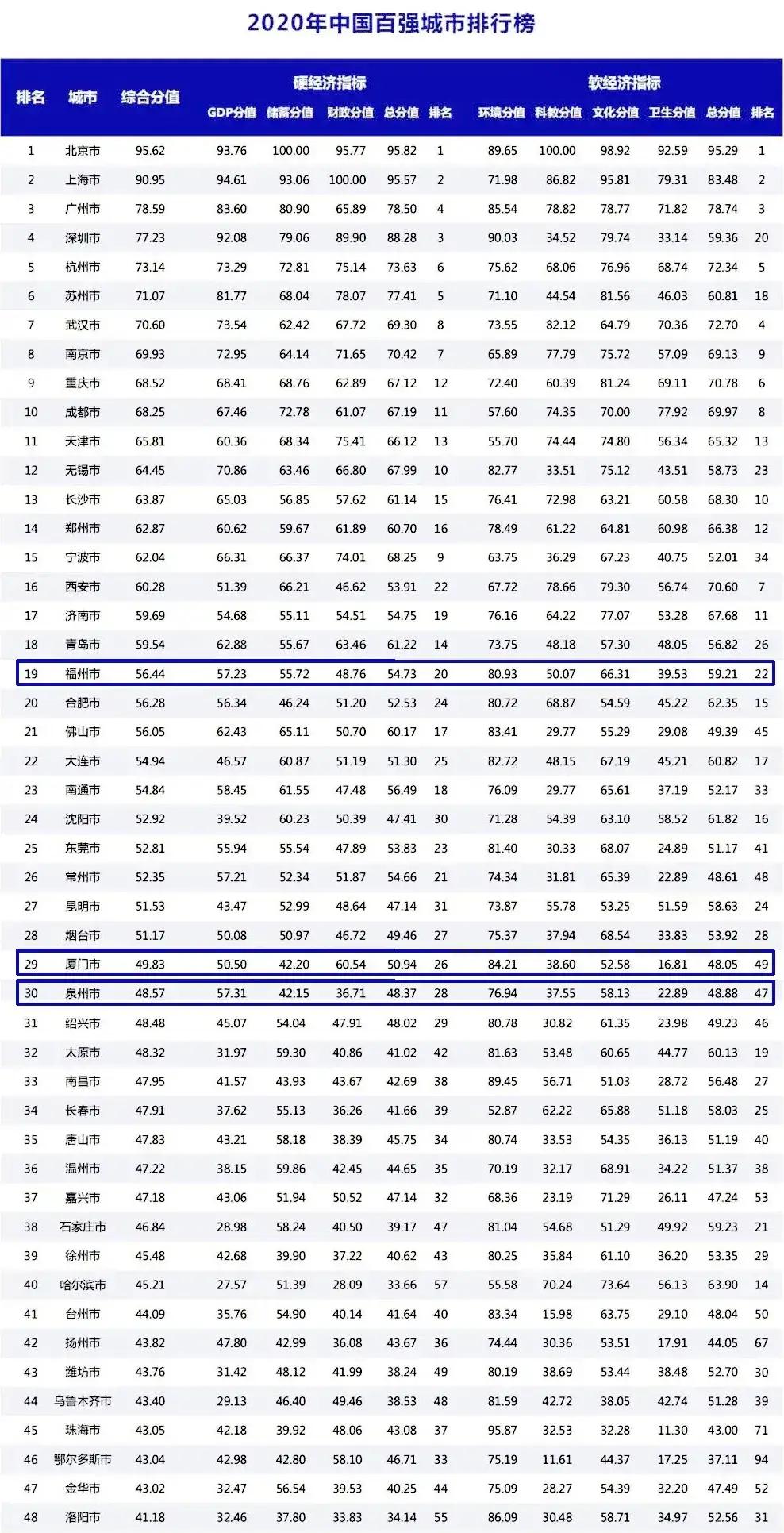 太原很差吗,太原真的很差吗