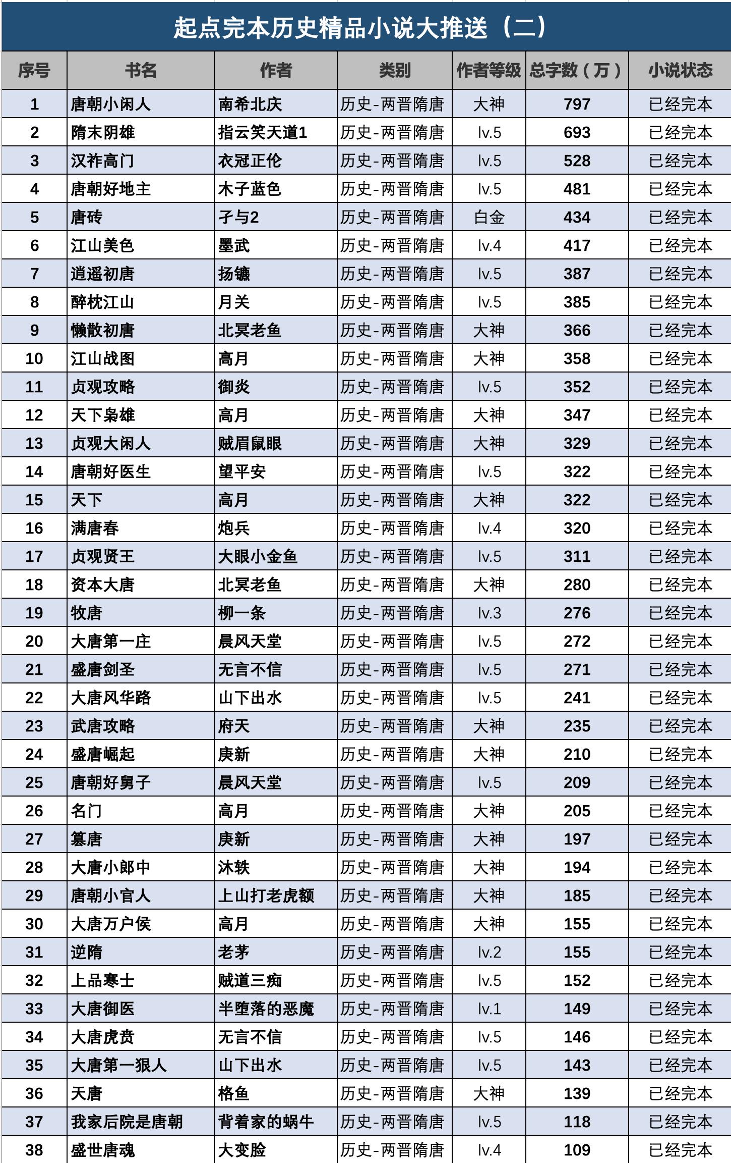 书荒完结本爽文,书荒求推荐高质量完结小说