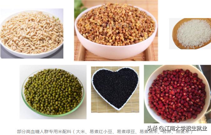 高血糖治疗专利,高科技产品用于治疗糖尿病