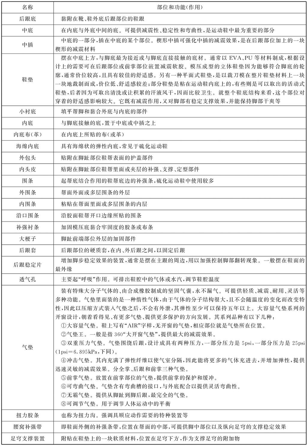 以前运动鞋,运动鞋你买对了吗