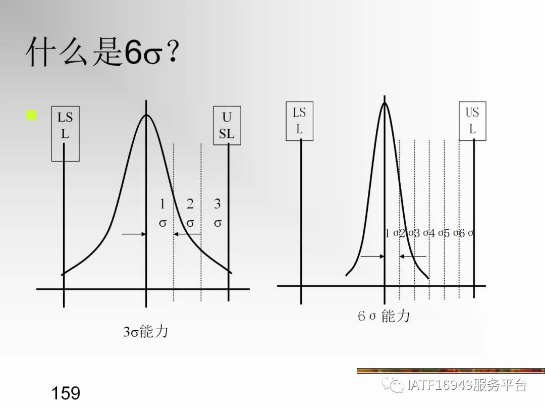 统计控制spc教材,统计过程控制spc是指什么