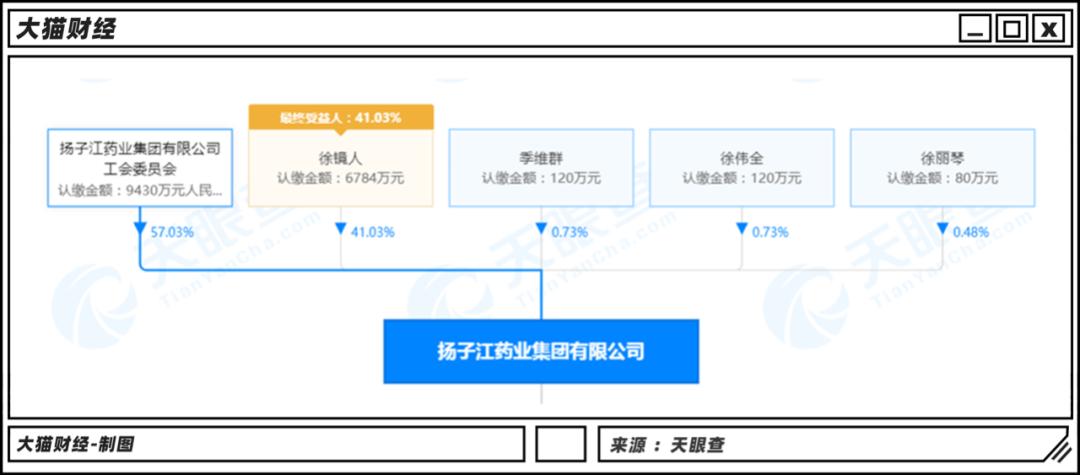靠卖板蓝根起家,靠板蓝根发家