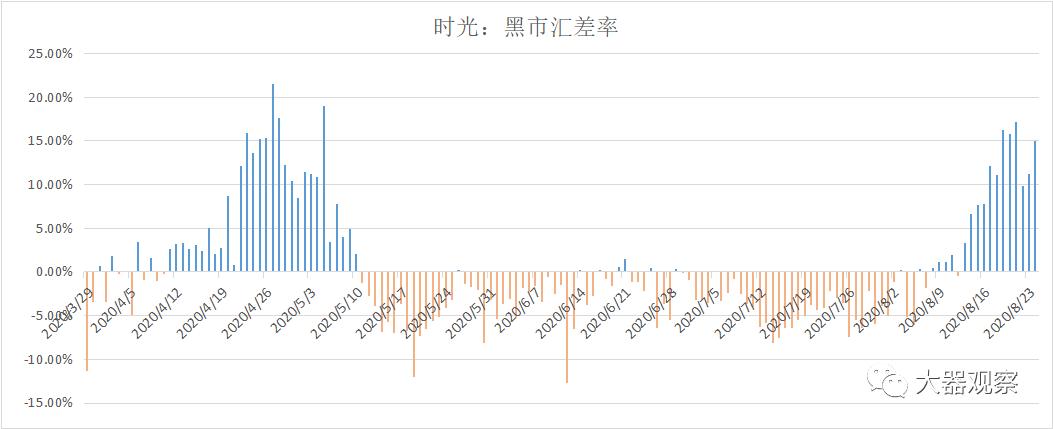 魔兽世界怀旧服拍卖行物价查询,魔兽怀旧服最新金价比例