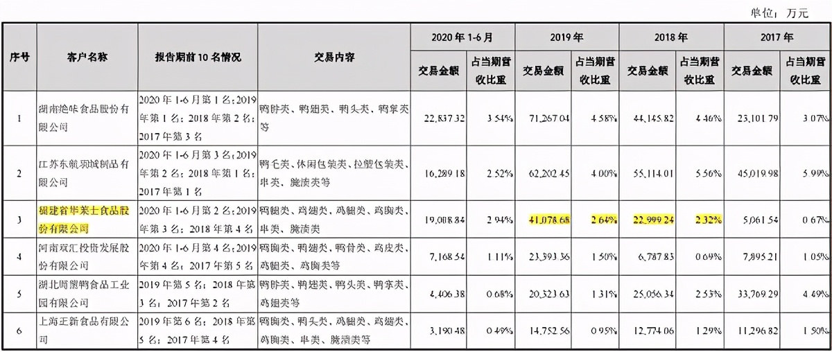 采销数据矛盾、风险隐患仍存，益客食品疑带病闯关