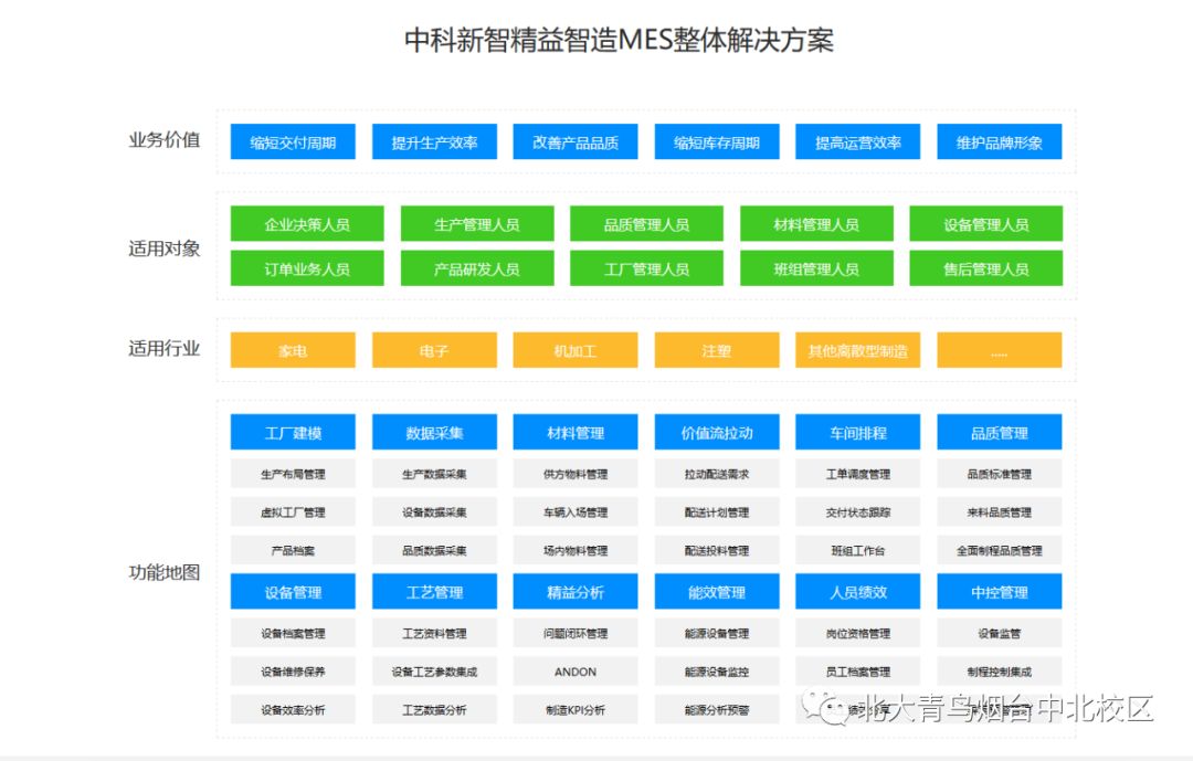 中科新智软件技术有限公司,烟台中科新智