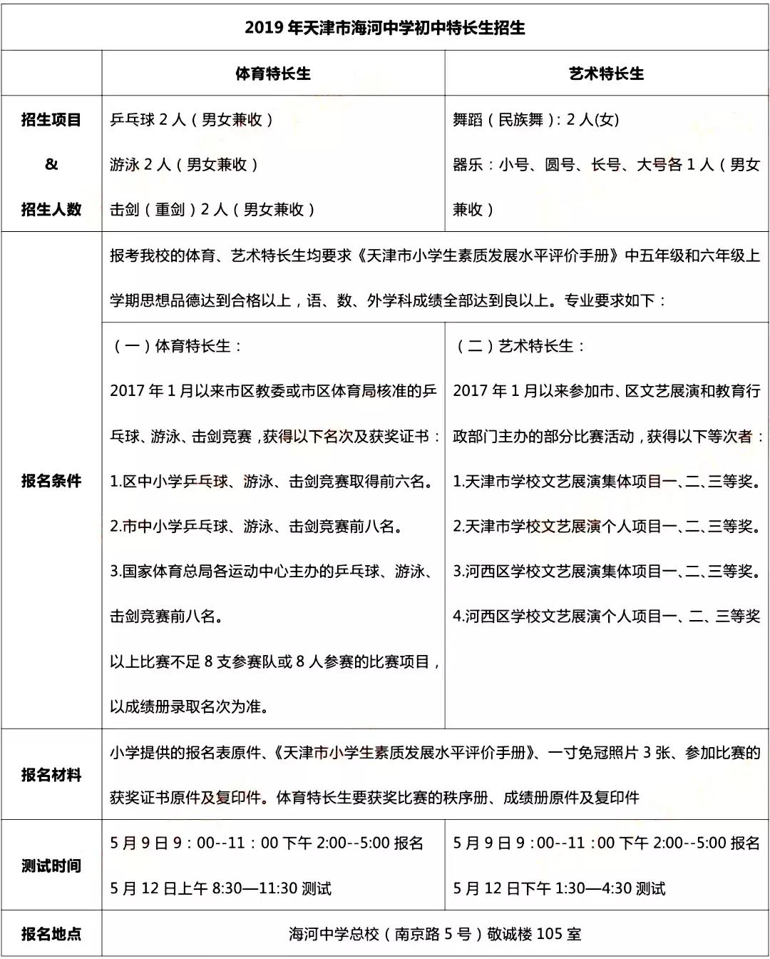 天津市新华中学,新华中学2019年招生