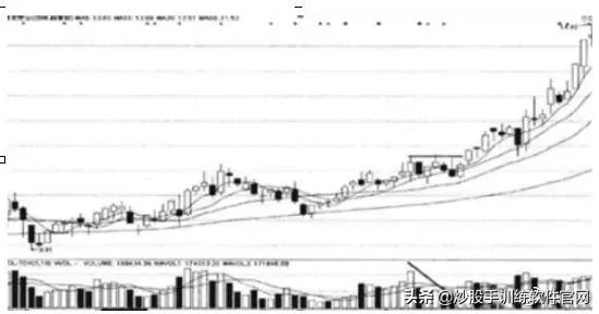 交易高手基础知识,短线高手交易心得