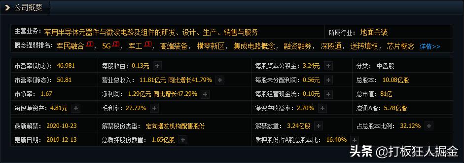 军工小盘牛股,军工板块炒股逻辑