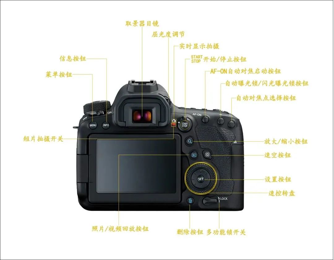 佳能70d相机,认识相机
