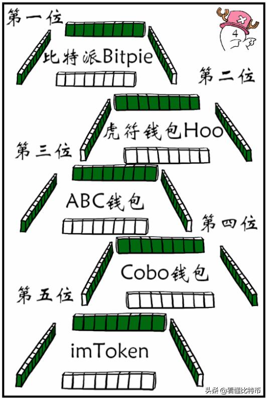 漫话CKB第7弹|支持CKB的钱包有哪些