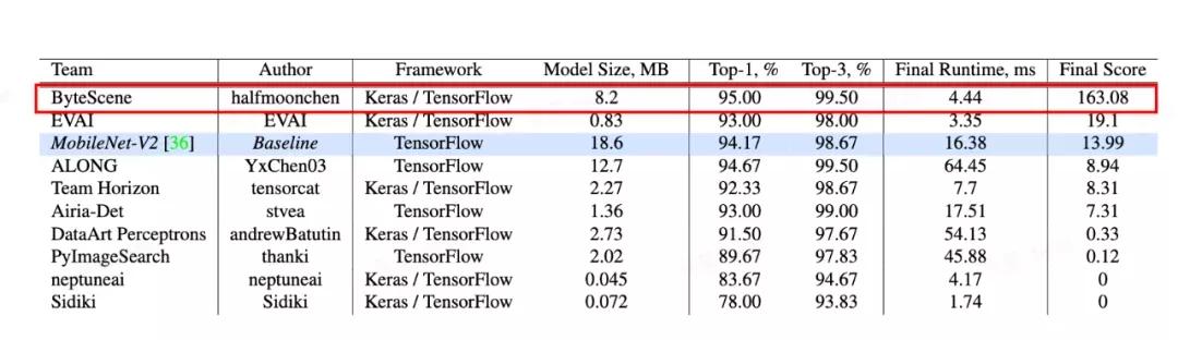 字节跳动全套高级学习资料,字节跳动的成功秘诀