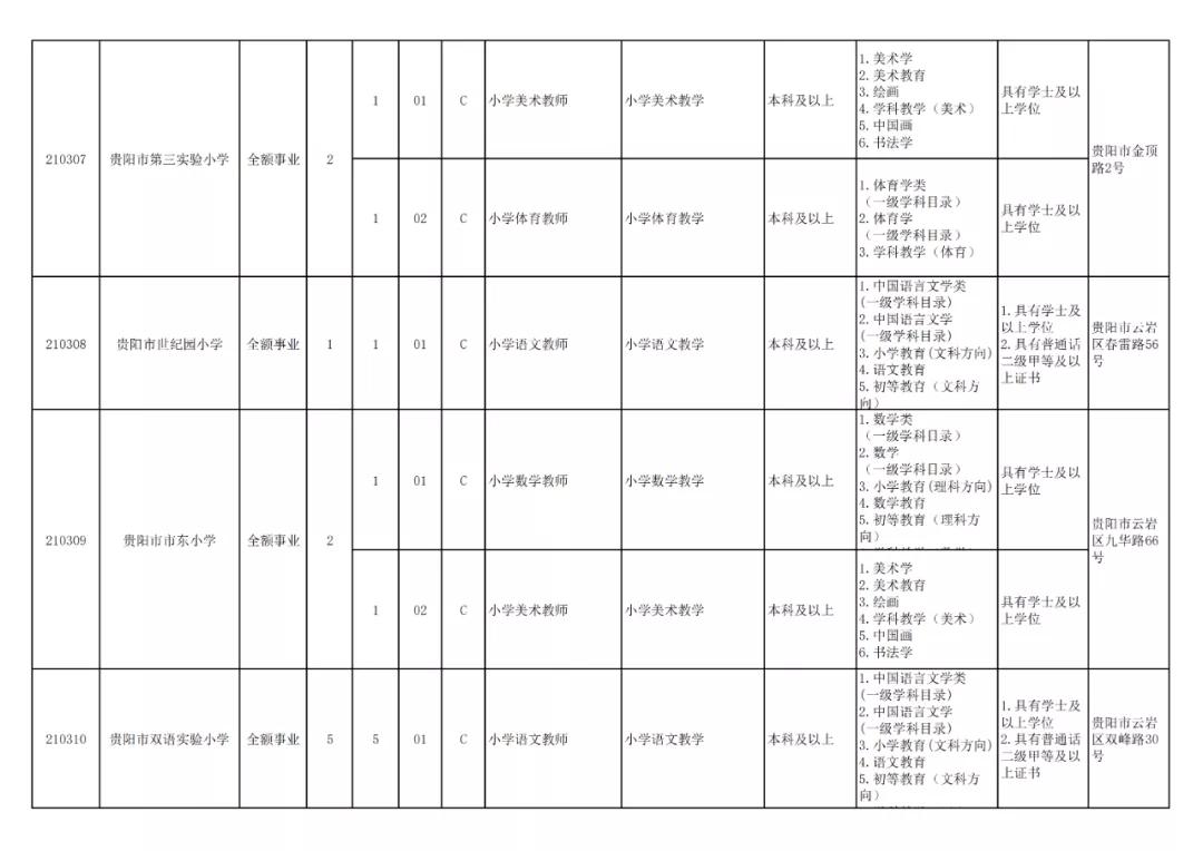 贵阳市2024年有教师招聘吗,贵阳市2024年教师招聘报考人数