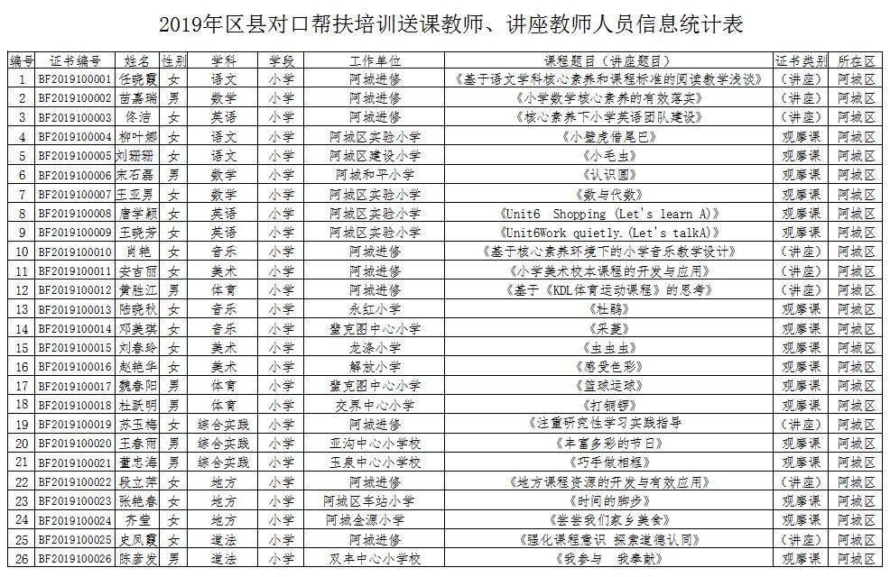 哈尔滨47中优秀老师有哪些,哈尔滨49中省级优秀教师