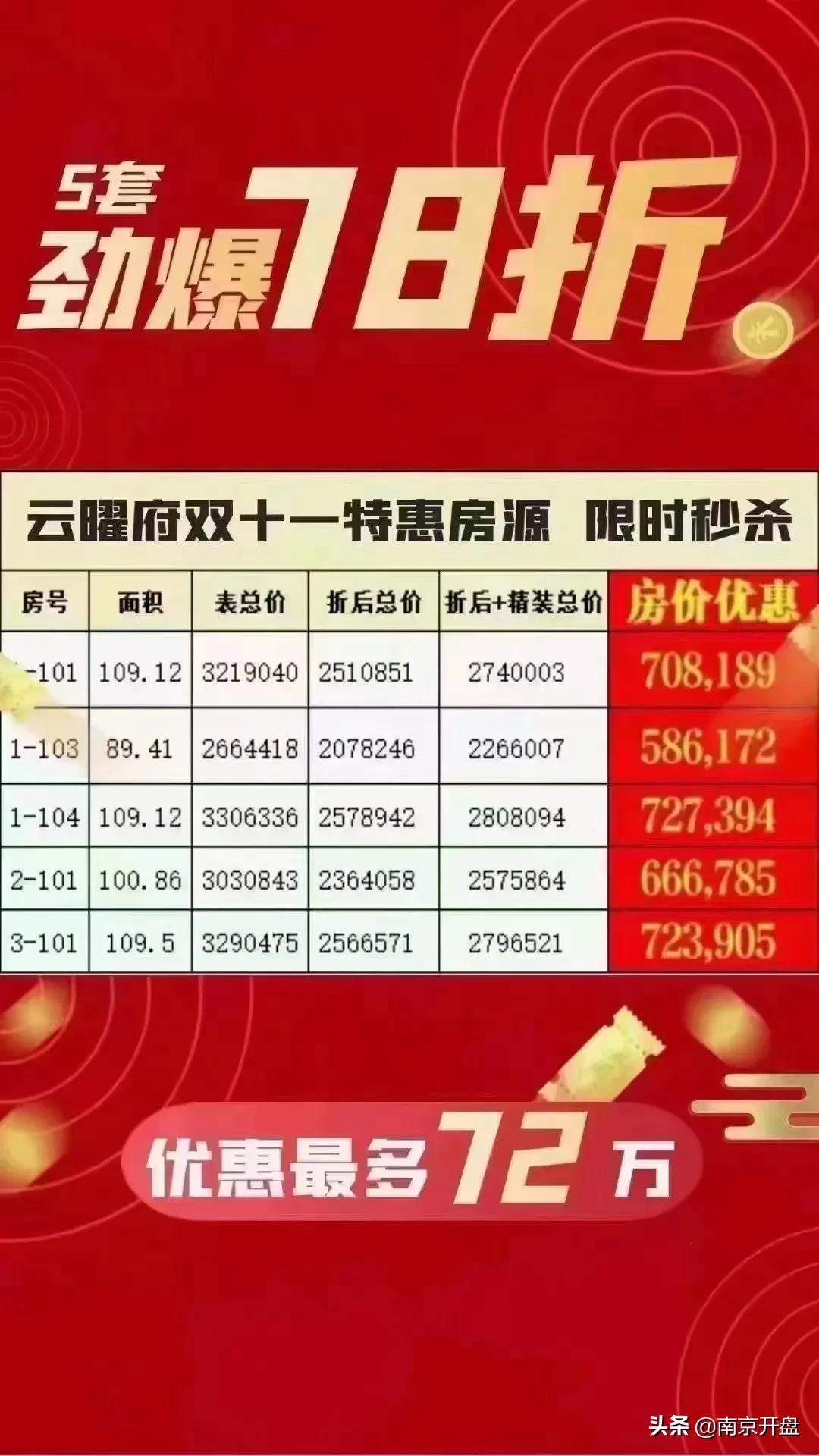 均价2.38万的房特价2万值得购买吗,高端小区特价房值得买吗