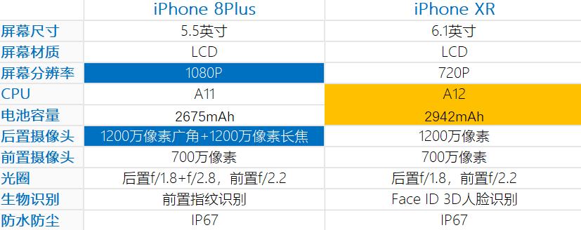 128g的iphone8p可以入手吗,128g苹果iphone报价