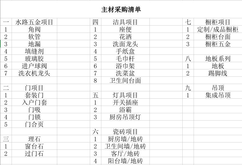 业主装修房子全过程,业主装修的真实感受